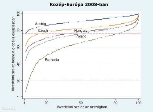 Mire elég ez a szomszédokhoz képest?