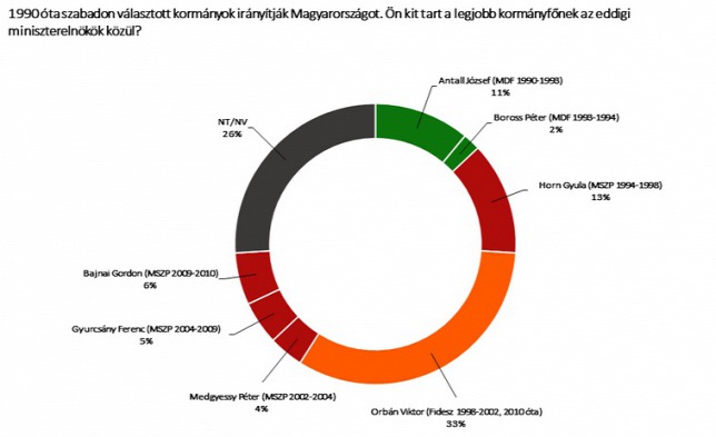 Nézőpont diagram. Konferencia – Új nézőpontok a magyar nyelv leírásában 8.