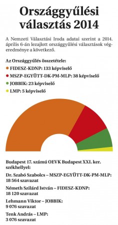 Csepel sem lehet ellenzékben!