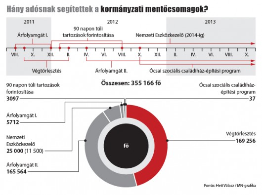 Devizahitel: kemény döntést hozott a Kúria