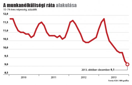 A kormány célja az európai élmezőny